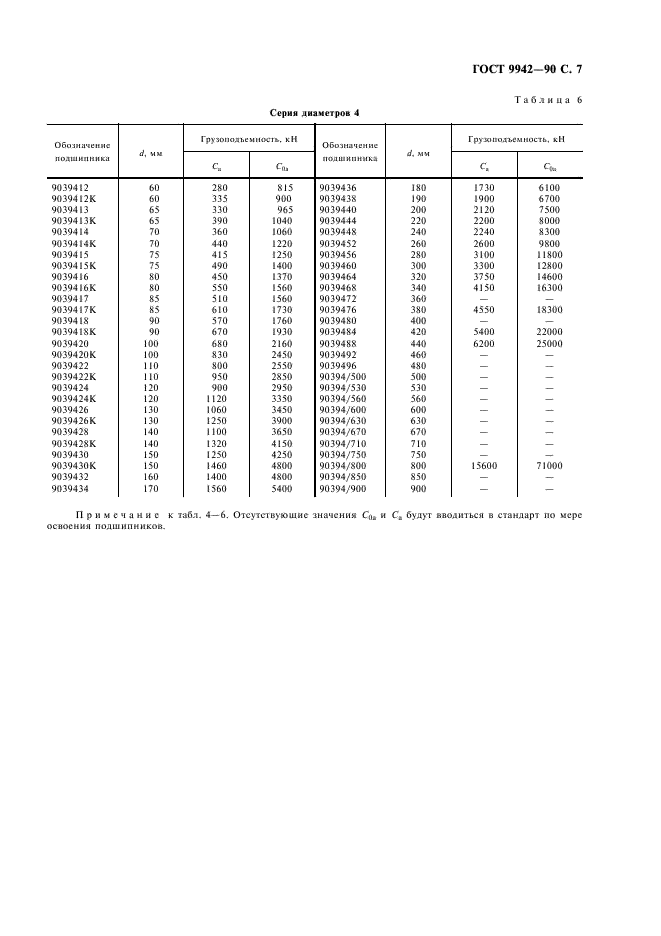 ГОСТ 9942-90 Стр.8
